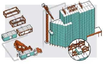 Prefab Devloper