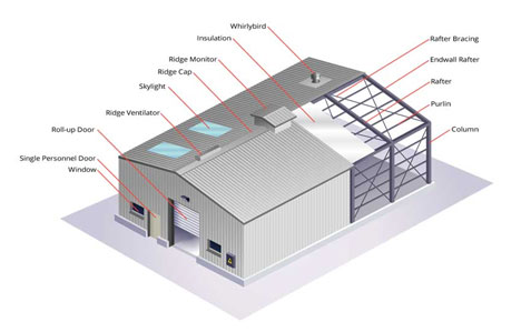 Prefab Devloper